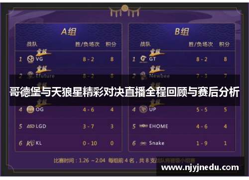 哥德堡与天狼星精彩对决直播全程回顾与赛后分析