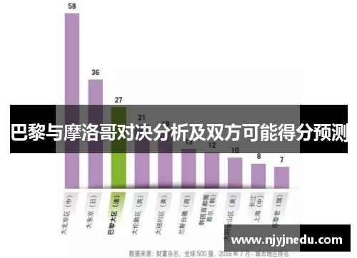 巴黎与摩洛哥对决分析及双方可能得分预测