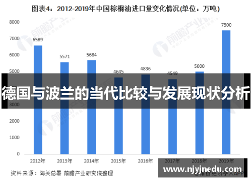 德国与波兰的当代比较与发展现状分析